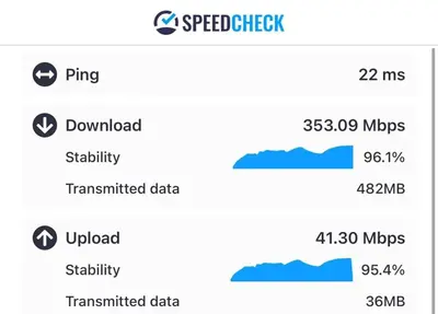 a screenshot of the speedcheck screen with the number of mac apps at Homely Lakeview 3BR Condo with Waterpark in Kissimmee